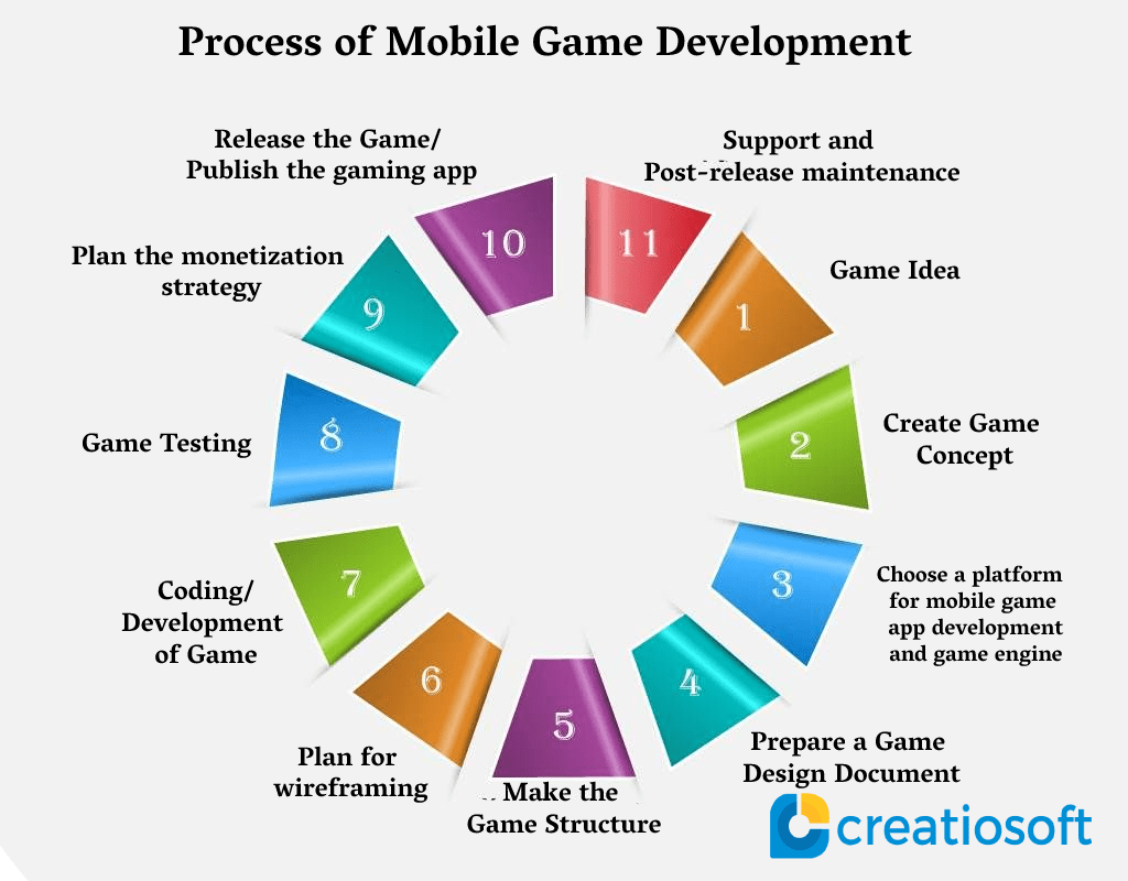 game development engine