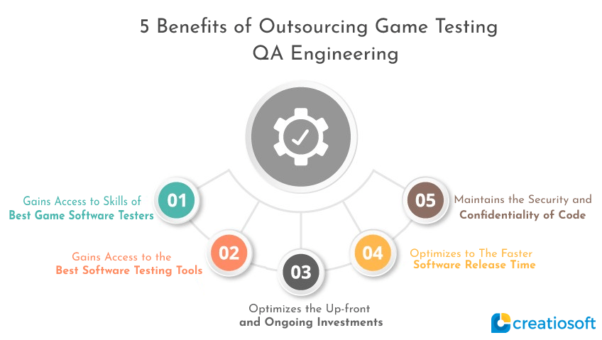 Qa Engineering