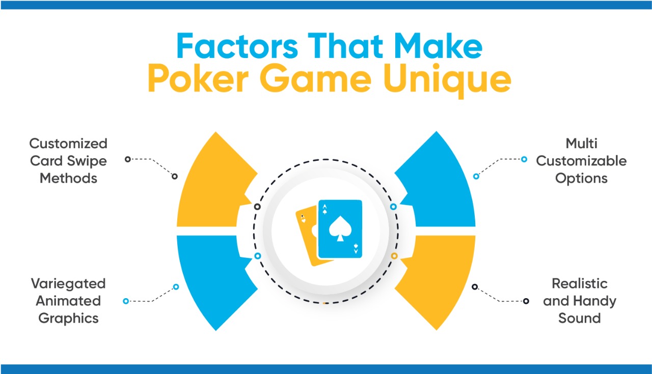  factors make the poker game unique