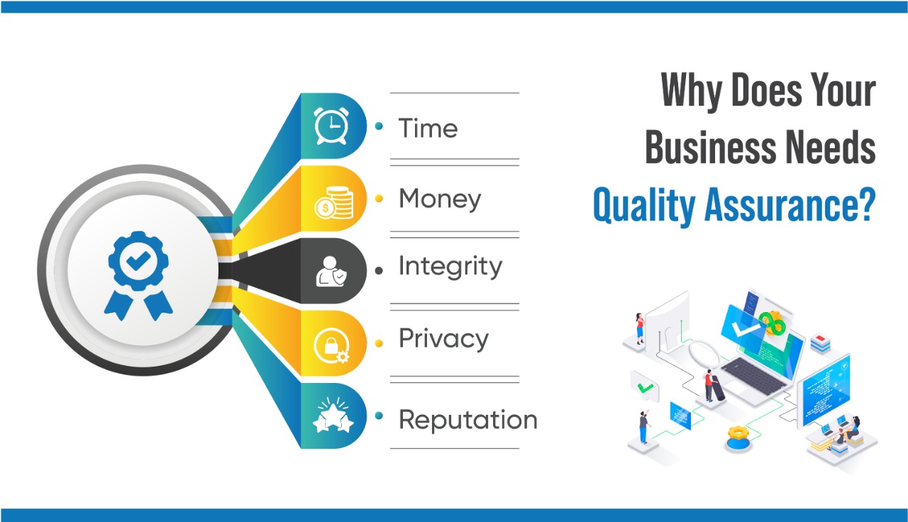Why Does Your Business Needs Quality Assurance?