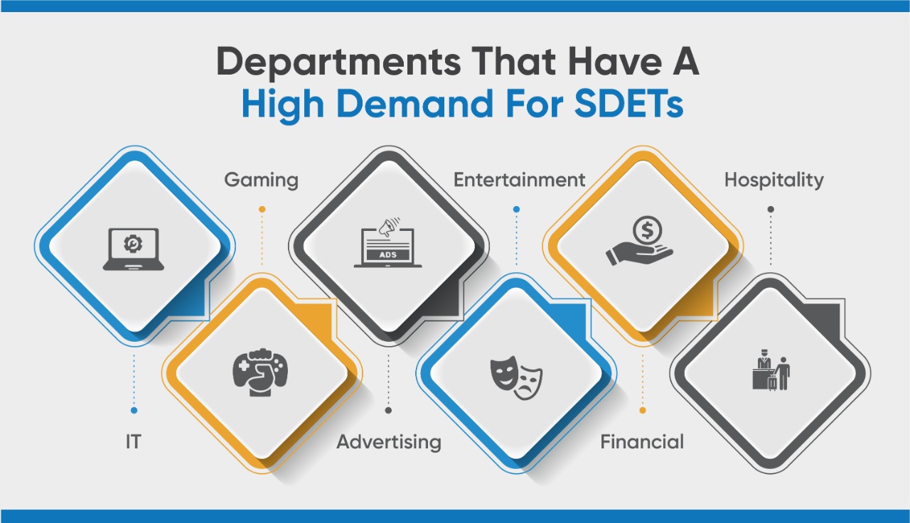 High Demand For SDETs