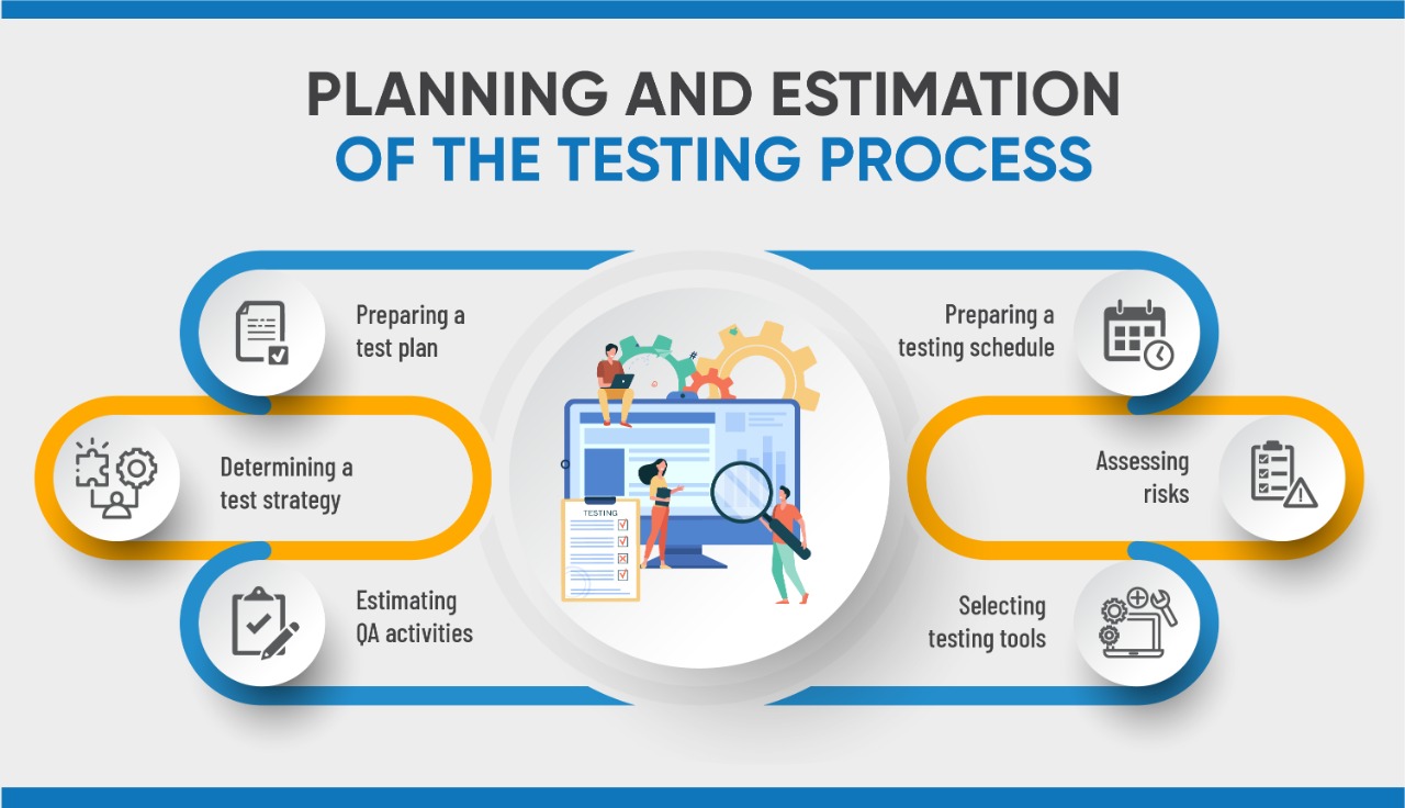 Planning and estimation of the testing process