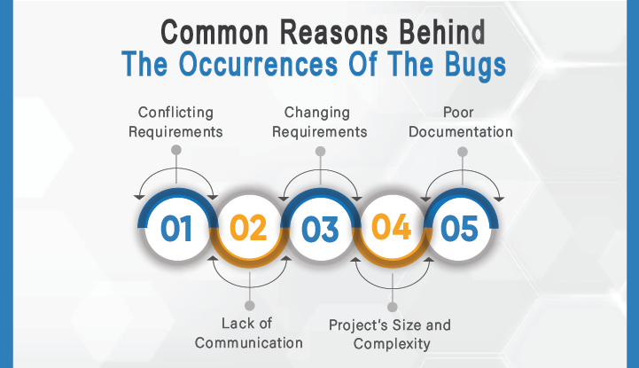 Common Reasons That are Behind The Occurrence of the Bugs