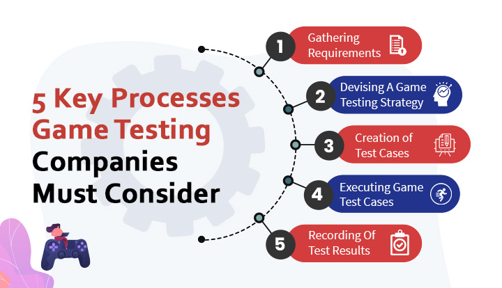 5-Key-Processes-Game-Testing-Companies-Must-Consider