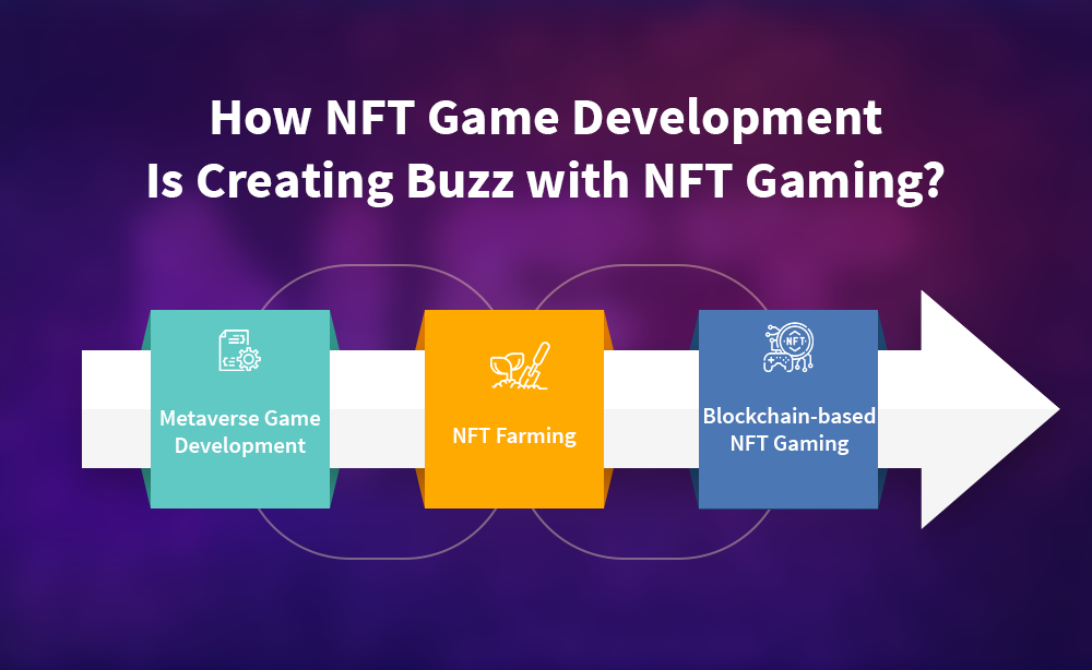 How NFT Game Development Is Creating Buzz with NFT gaming?