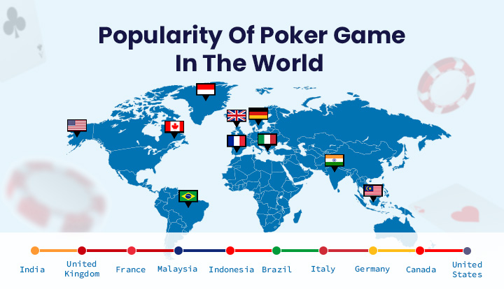 Popularity of Online Poker Across Poker Destinations