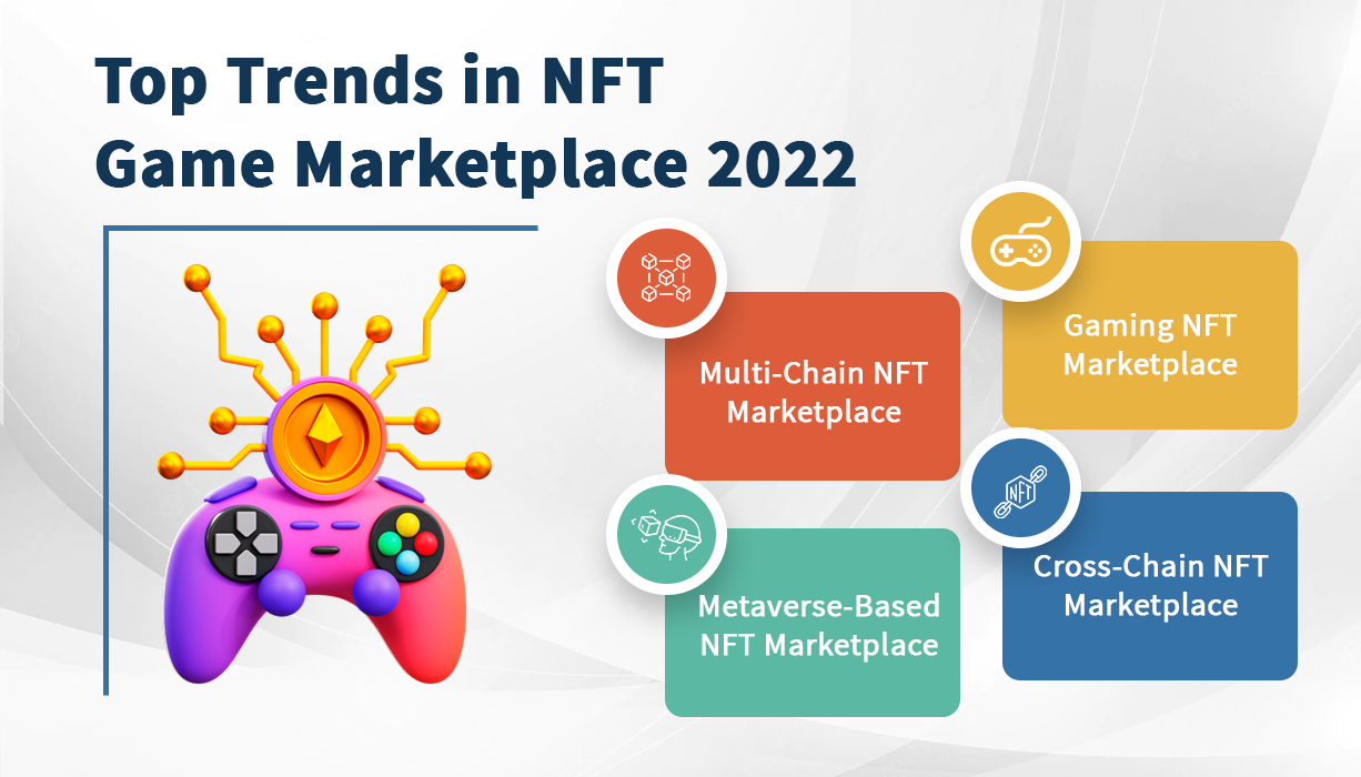  Top Trends in NFT Game Marketplace 2022