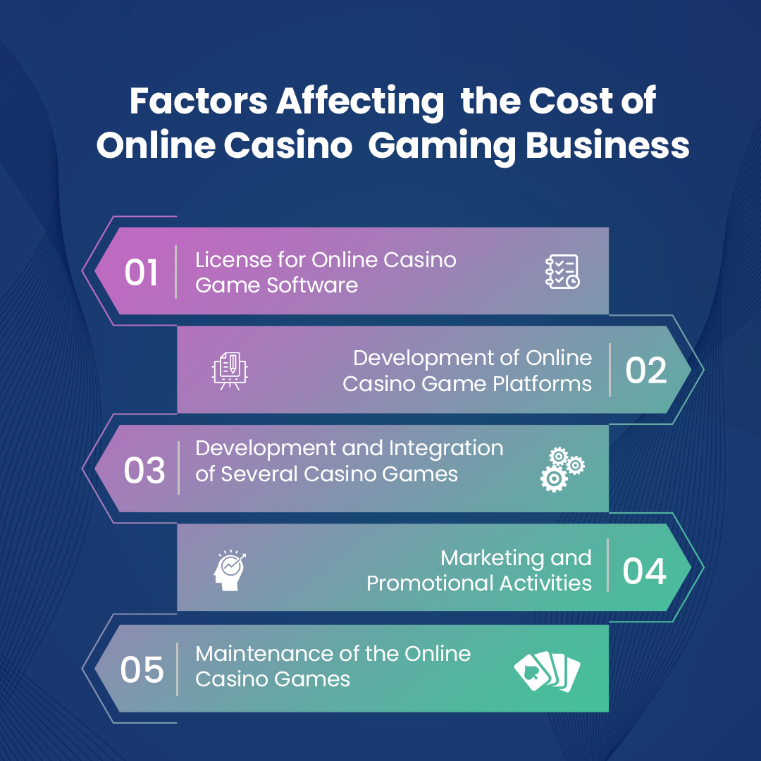 Factors-Affecting-the-Cost-of-Online-Casino-Gaming-Business