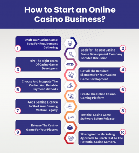 How to Start an Online Casino Business?