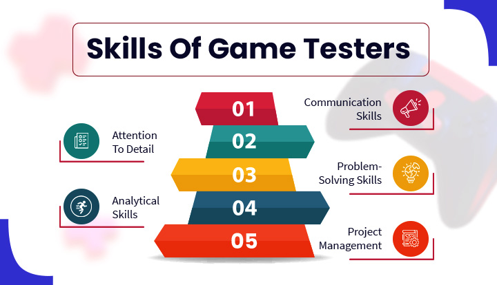 Skills Of Quality Assurance Consultants and Game Testers