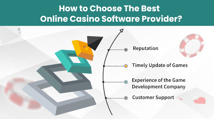 How to Choose The Best Online Casino Software Provider?