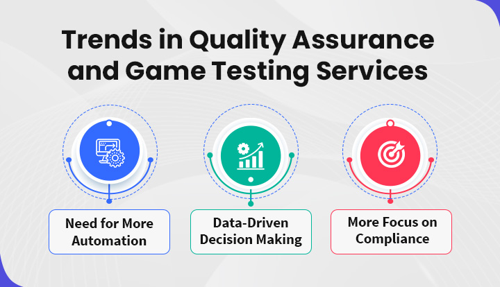Trends in Quality Assurance and Game Testing Services