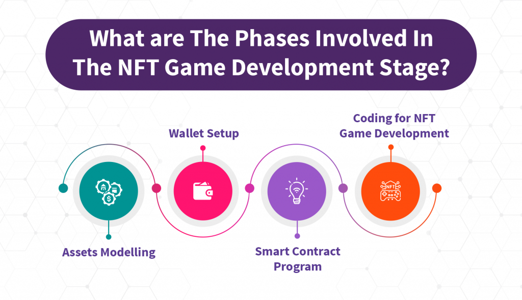 NFT Game Design and Development Phase