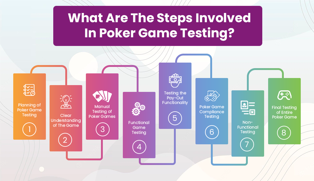 What Are The Steps Involved In Poker Game Testing?