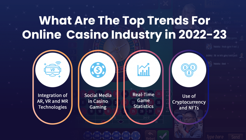 What-Are-The-Top-Trends-For-Online-Casino-Industry