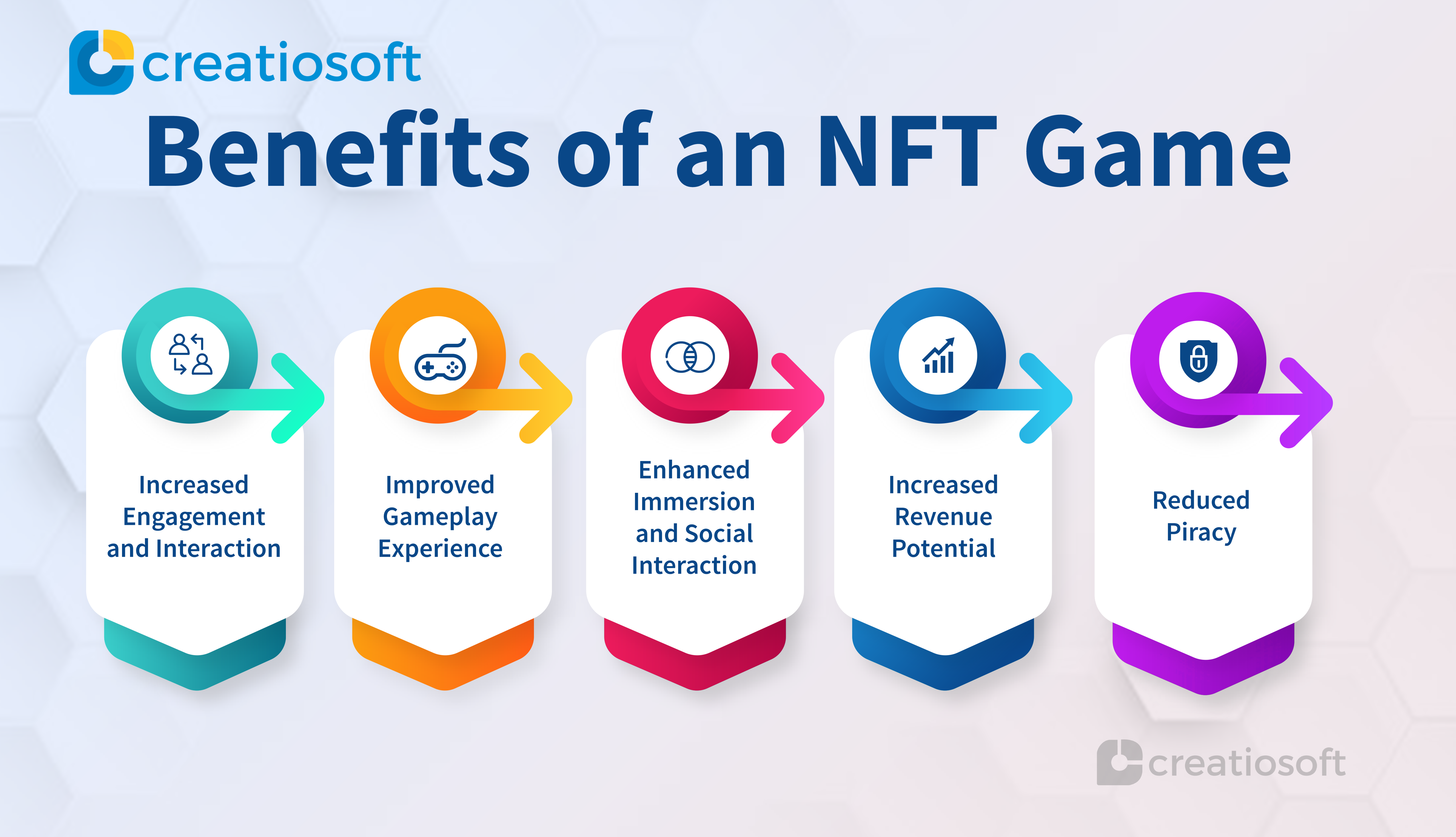 Benefits of NFT Game