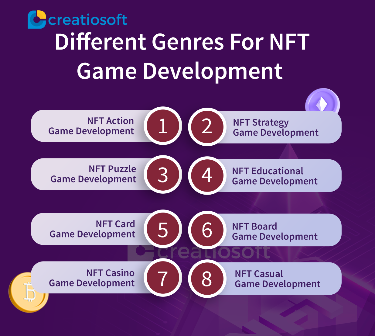 Different-Genres-For-NFT-Game-Development