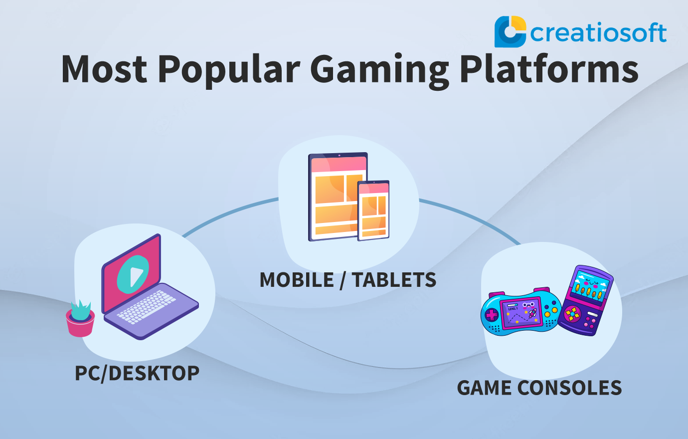 Most Popular Gaming Platforms