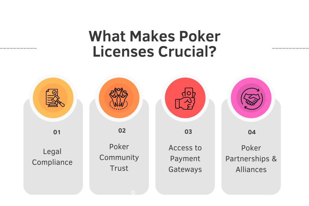 What Makes Poker Licenses Crucial?